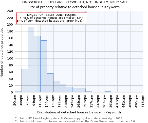 KINGSCROFT, SELBY LANE, KEYWORTH, NOTTINGHAM, NG12 5AH: Size of property relative to detached houses in Keyworth