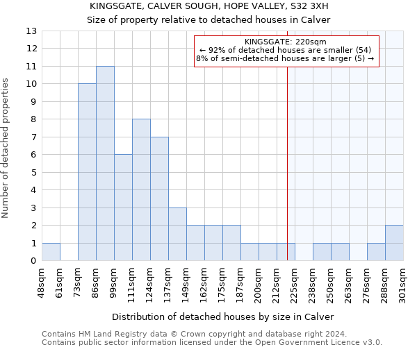 KINGSGATE, CALVER SOUGH, HOPE VALLEY, S32 3XH: Size of property relative to detached houses in Calver