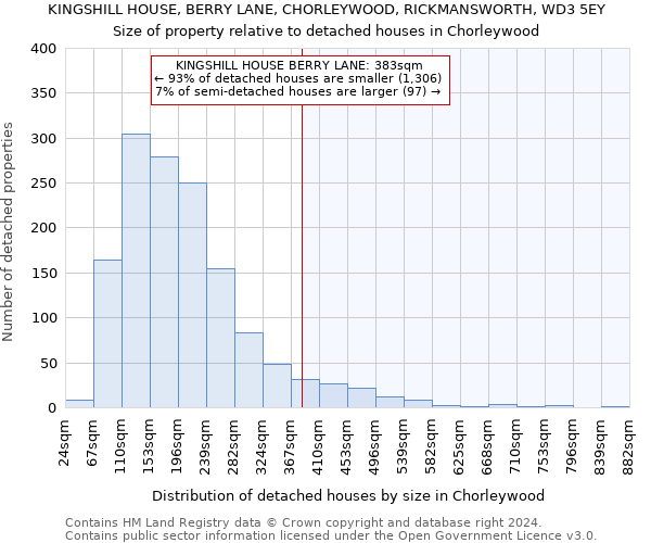 KINGSHILL HOUSE, BERRY LANE, CHORLEYWOOD, RICKMANSWORTH, WD3 5EY: Size of property relative to detached houses in Chorleywood