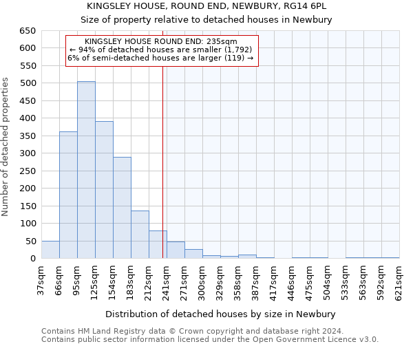 KINGSLEY HOUSE, ROUND END, NEWBURY, RG14 6PL: Size of property relative to detached houses in Newbury
