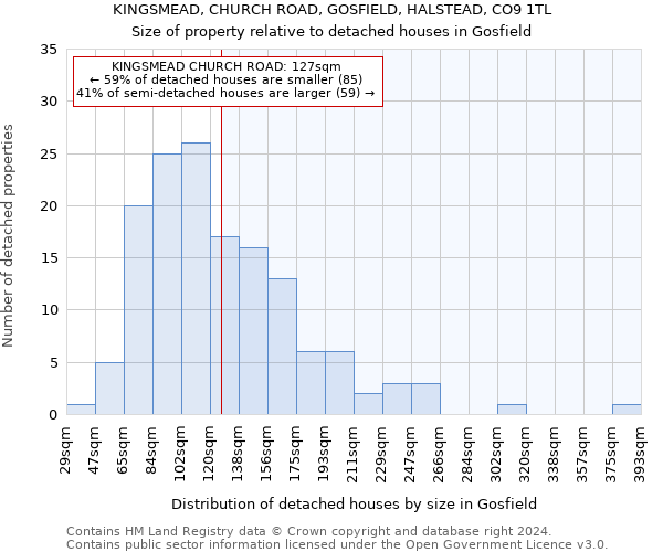 KINGSMEAD, CHURCH ROAD, GOSFIELD, HALSTEAD, CO9 1TL: Size of property relative to detached houses in Gosfield