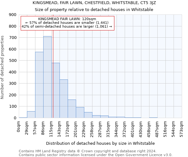 KINGSMEAD, FAIR LAWN, CHESTFIELD, WHITSTABLE, CT5 3JZ: Size of property relative to detached houses in Whitstable