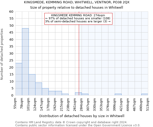 KINGSMEDE, KEMMING ROAD, WHITWELL, VENTNOR, PO38 2QX: Size of property relative to detached houses in Whitwell