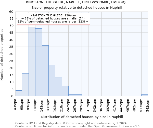 KINGSTON, THE GLEBE, NAPHILL, HIGH WYCOMBE, HP14 4QE: Size of property relative to detached houses in Naphill