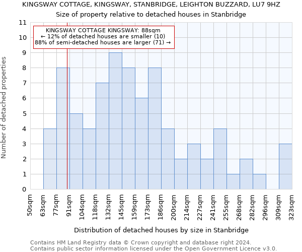 KINGSWAY COTTAGE, KINGSWAY, STANBRIDGE, LEIGHTON BUZZARD, LU7 9HZ: Size of property relative to detached houses in Stanbridge