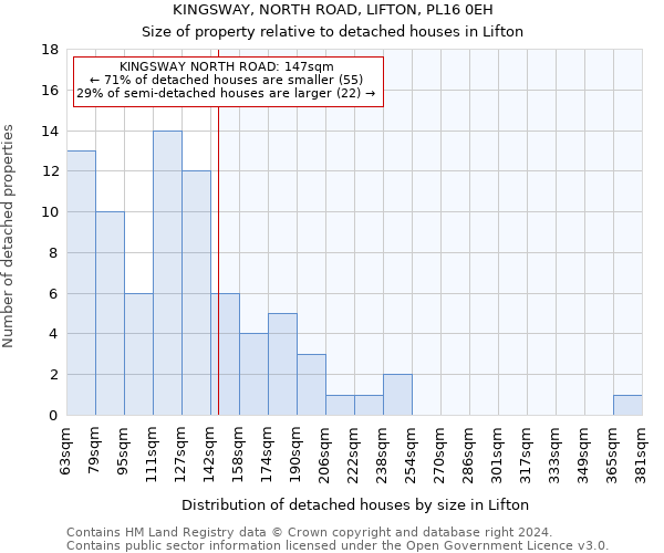 KINGSWAY, NORTH ROAD, LIFTON, PL16 0EH: Size of property relative to detached houses in Lifton