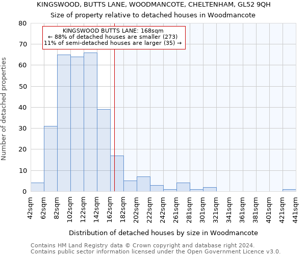 KINGSWOOD, BUTTS LANE, WOODMANCOTE, CHELTENHAM, GL52 9QH: Size of property relative to detached houses in Woodmancote