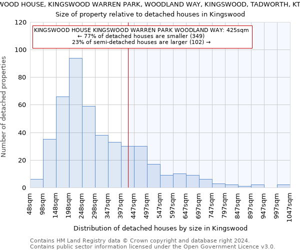KINGSWOOD HOUSE, KINGSWOOD WARREN PARK, WOODLAND WAY, KINGSWOOD, TADWORTH, KT20 6AD: Size of property relative to detached houses in Kingswood