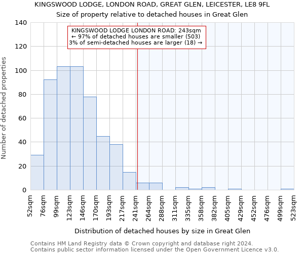 KINGSWOOD LODGE, LONDON ROAD, GREAT GLEN, LEICESTER, LE8 9FL: Size of property relative to detached houses in Great Glen