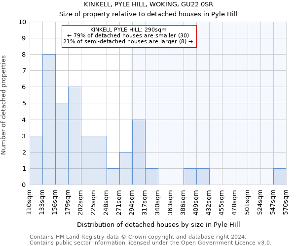 KINKELL, PYLE HILL, WOKING, GU22 0SR: Size of property relative to detached houses in Pyle Hill