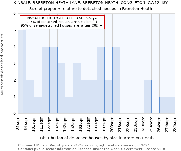 KINSALE, BRERETON HEATH LANE, BRERETON HEATH, CONGLETON, CW12 4SY: Size of property relative to detached houses in Brereton Heath