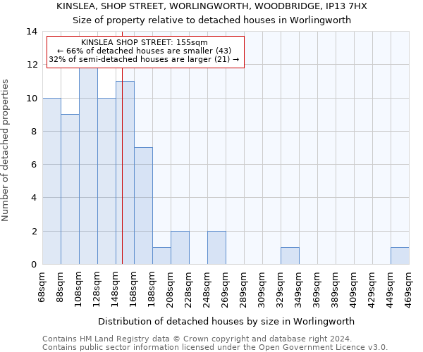 KINSLEA, SHOP STREET, WORLINGWORTH, WOODBRIDGE, IP13 7HX: Size of property relative to detached houses in Worlingworth