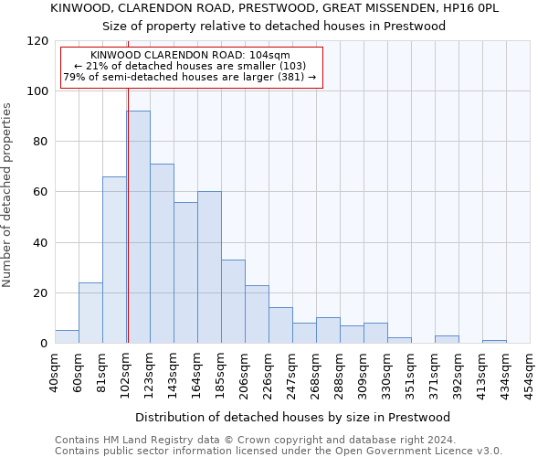 KINWOOD, CLARENDON ROAD, PRESTWOOD, GREAT MISSENDEN, HP16 0PL: Size of property relative to detached houses in Prestwood