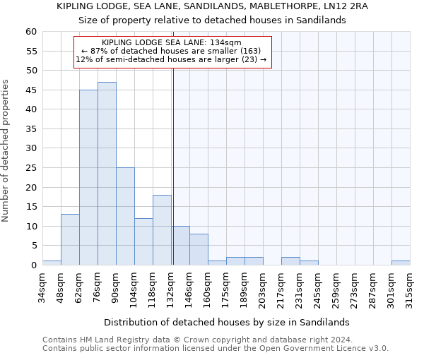 KIPLING LODGE, SEA LANE, SANDILANDS, MABLETHORPE, LN12 2RA: Size of property relative to detached houses in Sandilands