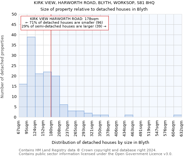 KIRK VIEW, HARWORTH ROAD, BLYTH, WORKSOP, S81 8HQ: Size of property relative to detached houses in Blyth
