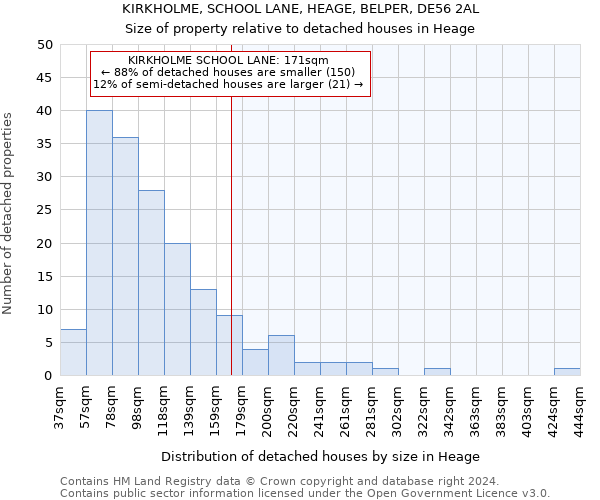 KIRKHOLME, SCHOOL LANE, HEAGE, BELPER, DE56 2AL: Size of property relative to detached houses in Heage