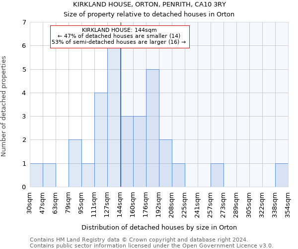 KIRKLAND HOUSE, ORTON, PENRITH, CA10 3RY: Size of property relative to detached houses in Orton