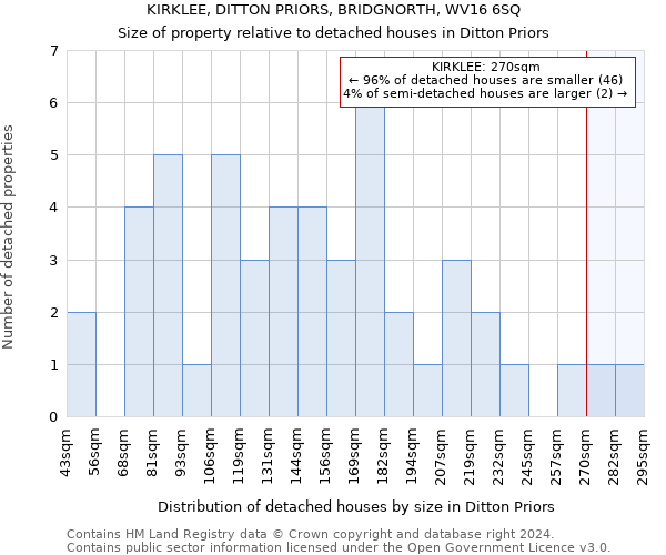 KIRKLEE, DITTON PRIORS, BRIDGNORTH, WV16 6SQ: Size of property relative to detached houses in Ditton Priors
