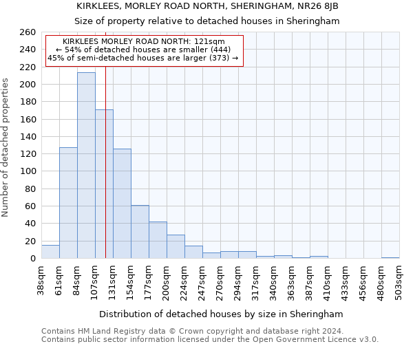KIRKLEES, MORLEY ROAD NORTH, SHERINGHAM, NR26 8JB: Size of property relative to detached houses in Sheringham