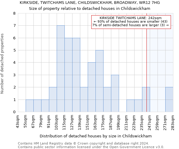 KIRKSIDE, TWITCHAMS LANE, CHILDSWICKHAM, BROADWAY, WR12 7HG: Size of property relative to detached houses in Childswickham