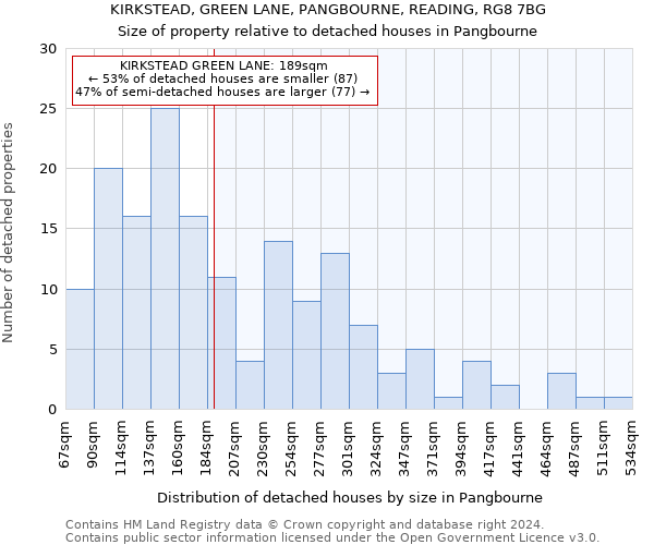 KIRKSTEAD, GREEN LANE, PANGBOURNE, READING, RG8 7BG: Size of property relative to detached houses in Pangbourne