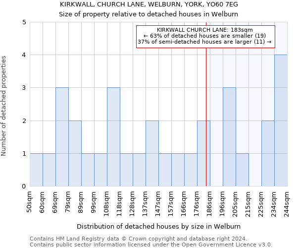KIRKWALL, CHURCH LANE, WELBURN, YORK, YO60 7EG: Size of property relative to detached houses in Welburn