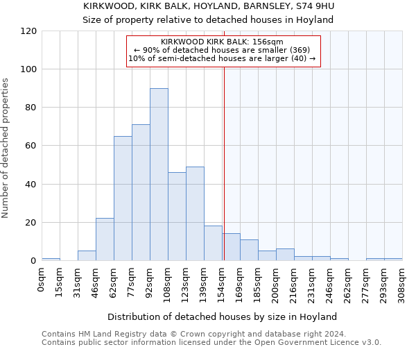 KIRKWOOD, KIRK BALK, HOYLAND, BARNSLEY, S74 9HU: Size of property relative to detached houses in Hoyland