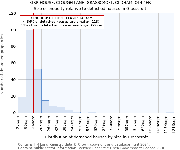 KIRR HOUSE, CLOUGH LANE, GRASSCROFT, OLDHAM, OL4 4ER: Size of property relative to detached houses in Grasscroft