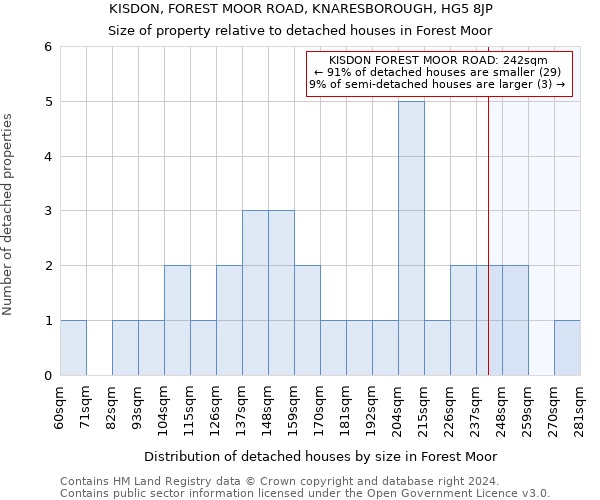 KISDON, FOREST MOOR ROAD, KNARESBOROUGH, HG5 8JP: Size of property relative to detached houses in Forest Moor