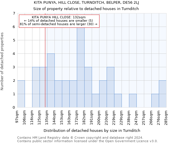 KITA PUNYA, HILL CLOSE, TURNDITCH, BELPER, DE56 2LJ: Size of property relative to detached houses in Turnditch