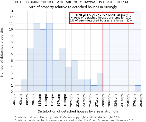 KITFIELD BARN, CHURCH LANE, ARDINGLY, HAYWARDS HEATH, RH17 6UR: Size of property relative to detached houses in Ardingly