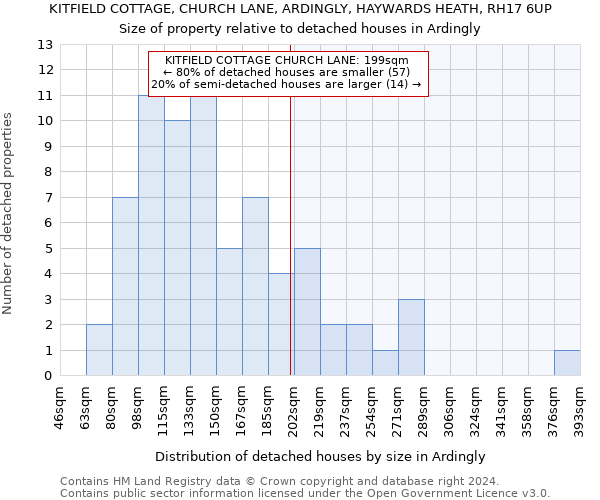 KITFIELD COTTAGE, CHURCH LANE, ARDINGLY, HAYWARDS HEATH, RH17 6UP: Size of property relative to detached houses in Ardingly