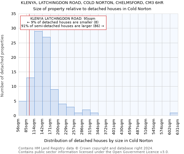 KLENYA, LATCHINGDON ROAD, COLD NORTON, CHELMSFORD, CM3 6HR: Size of property relative to detached houses in Cold Norton