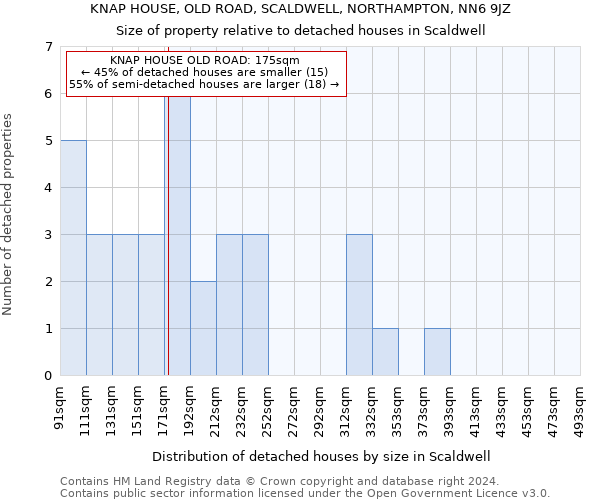 KNAP HOUSE, OLD ROAD, SCALDWELL, NORTHAMPTON, NN6 9JZ: Size of property relative to detached houses in Scaldwell