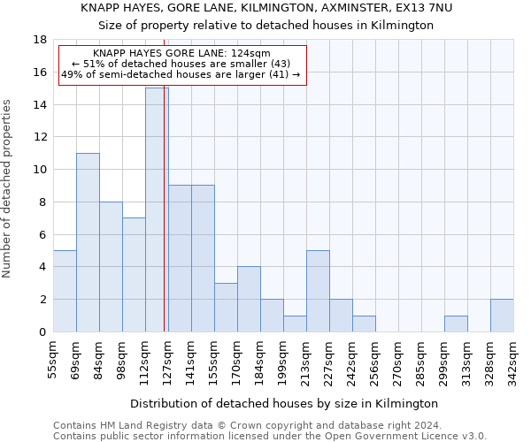 KNAPP HAYES, GORE LANE, KILMINGTON, AXMINSTER, EX13 7NU: Size of property relative to detached houses in Kilmington