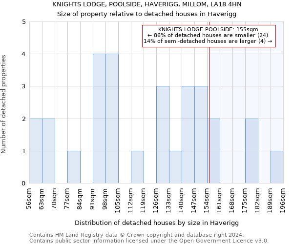 KNIGHTS LODGE, POOLSIDE, HAVERIGG, MILLOM, LA18 4HN: Size of property relative to detached houses in Haverigg