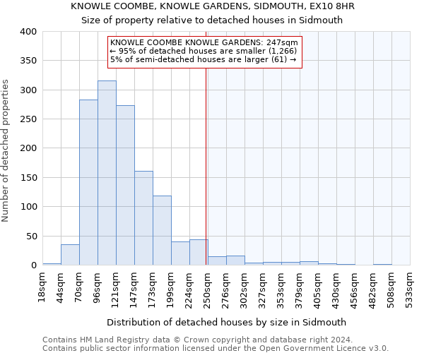 KNOWLE COOMBE, KNOWLE GARDENS, SIDMOUTH, EX10 8HR: Size of property relative to detached houses in Sidmouth
