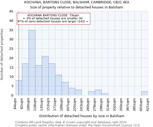 KOCHANA, BARTONS CLOSE, BALSHAM, CAMBRIDGE, CB21 4EA: Size of property relative to detached houses in Balsham
