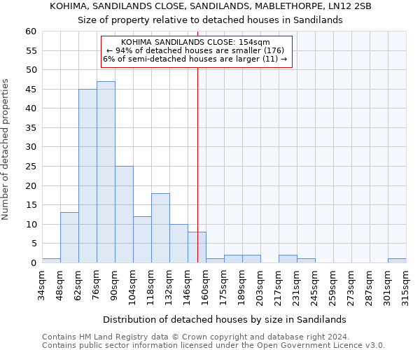 KOHIMA, SANDILANDS CLOSE, SANDILANDS, MABLETHORPE, LN12 2SB: Size of property relative to detached houses in Sandilands