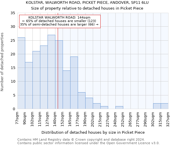 KOLSTAR, WALWORTH ROAD, PICKET PIECE, ANDOVER, SP11 6LU: Size of property relative to detached houses in Picket Piece