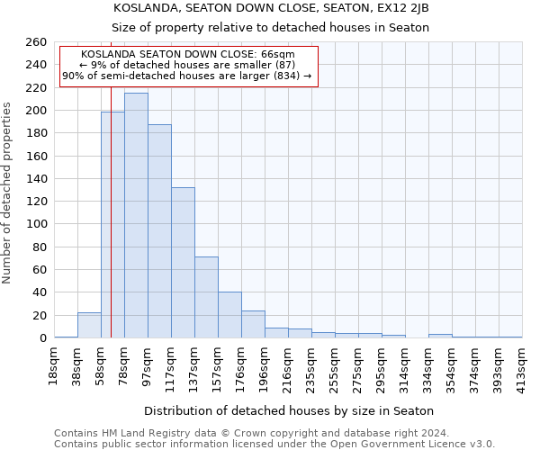 KOSLANDA, SEATON DOWN CLOSE, SEATON, EX12 2JB: Size of property relative to detached houses in Seaton