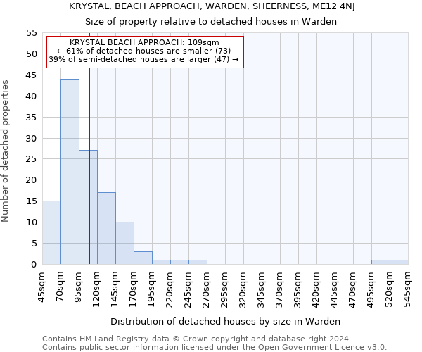KRYSTAL, BEACH APPROACH, WARDEN, SHEERNESS, ME12 4NJ: Size of property relative to detached houses in Warden