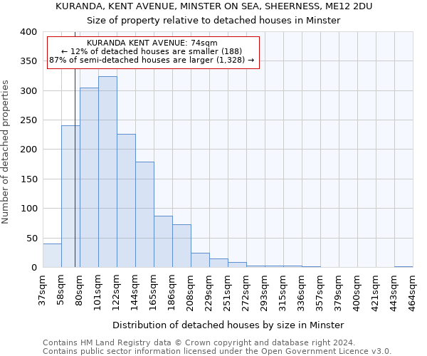 KURANDA, KENT AVENUE, MINSTER ON SEA, SHEERNESS, ME12 2DU: Size of property relative to detached houses in Minster