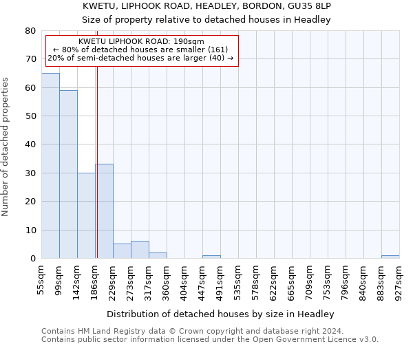 KWETU, LIPHOOK ROAD, HEADLEY, BORDON, GU35 8LP: Size of property relative to detached houses in Headley