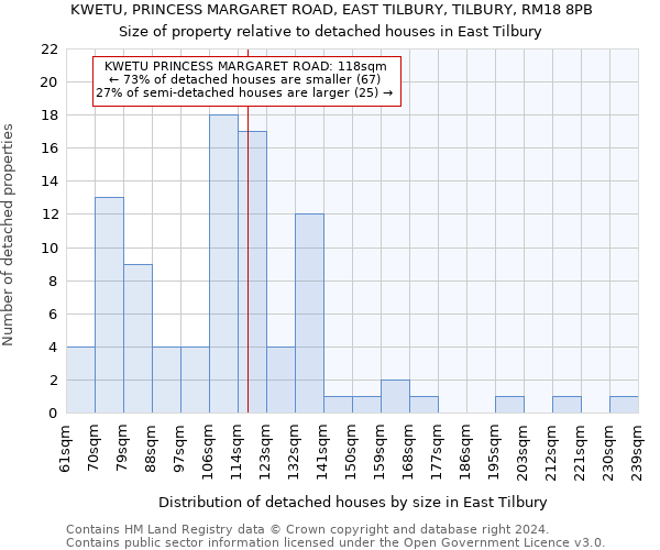 KWETU, PRINCESS MARGARET ROAD, EAST TILBURY, TILBURY, RM18 8PB: Size of property relative to detached houses in East Tilbury