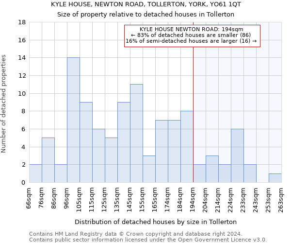 KYLE HOUSE, NEWTON ROAD, TOLLERTON, YORK, YO61 1QT: Size of property relative to detached houses in Tollerton