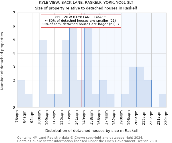 KYLE VIEW, BACK LANE, RASKELF, YORK, YO61 3LT: Size of property relative to detached houses in Raskelf