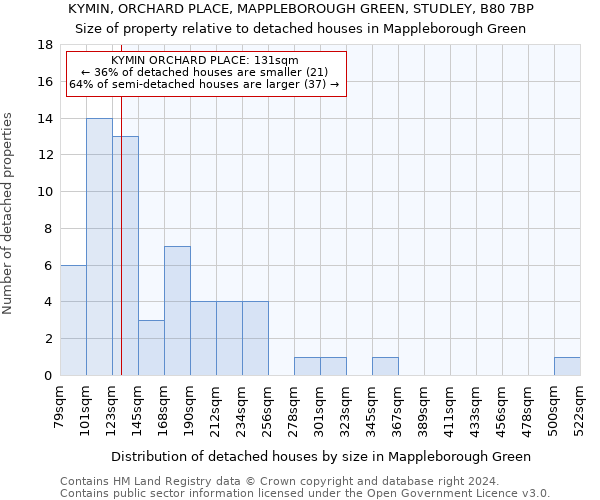 KYMIN, ORCHARD PLACE, MAPPLEBOROUGH GREEN, STUDLEY, B80 7BP: Size of property relative to detached houses in Mappleborough Green