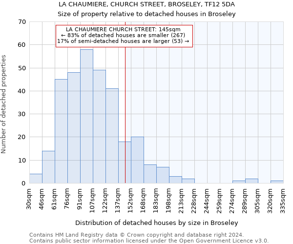 LA CHAUMIERE, CHURCH STREET, BROSELEY, TF12 5DA: Size of property relative to detached houses in Broseley