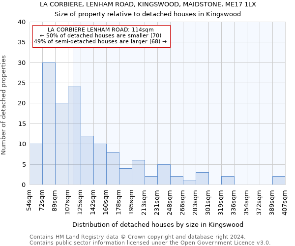 LA CORBIERE, LENHAM ROAD, KINGSWOOD, MAIDSTONE, ME17 1LX: Size of property relative to detached houses in Kingswood